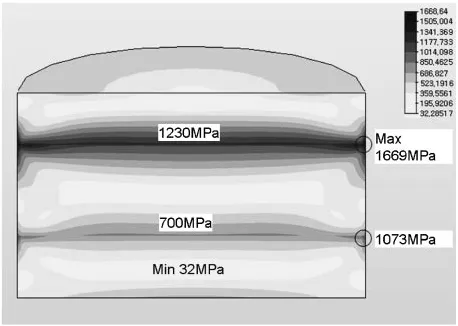 Fig. 2An Example of 3-D FE model (3 layers).
