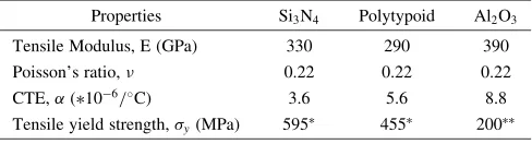 Fig. 4Joining using a thick polytypoid interlayer (3 layer).