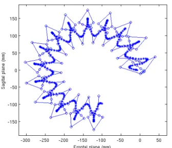 Fig. 15. Circular walking experiment. Trajectory of the CoM (star points) and the ZMP (circle points) in the transverse plane.