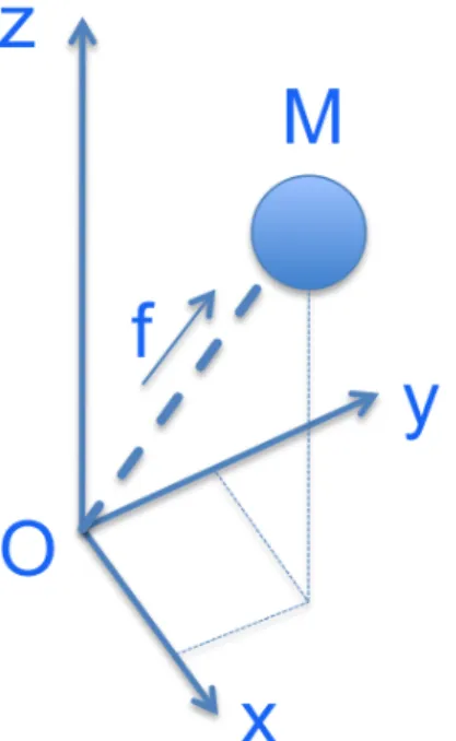 Fig. 2. Inverted Pendulum model.