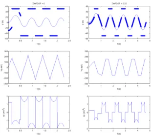 Fig. 3 shows the influence of ZM P DSF parameter for pure single-support walking pattern, ZM P DSF = 0 (left), and for double-support stage, ZM P DSF = 0.35 (right), while maintaining the other parameters of walking pattern generation constant; in particul