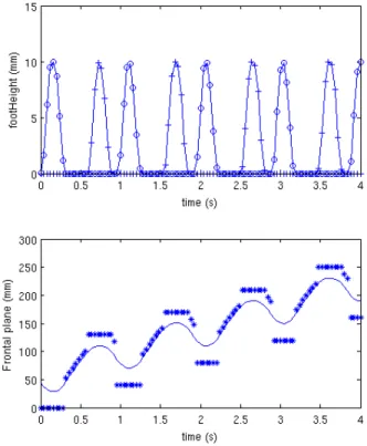 Fig. 13. Speed of joints of left leg during forward walking experiment.