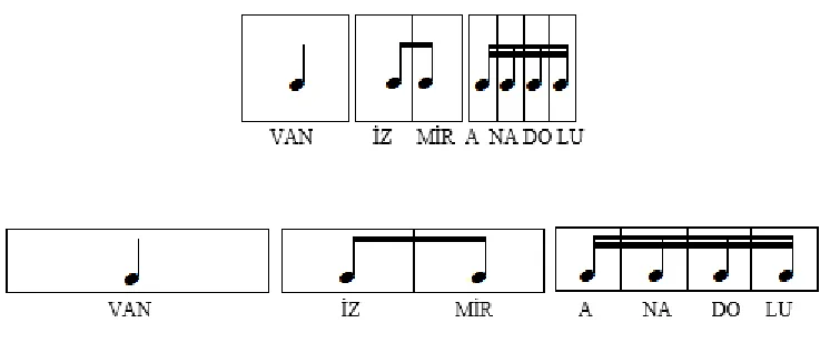 Figure 1. Relation of full, half and quarter value of notes with verbal and geometric model 