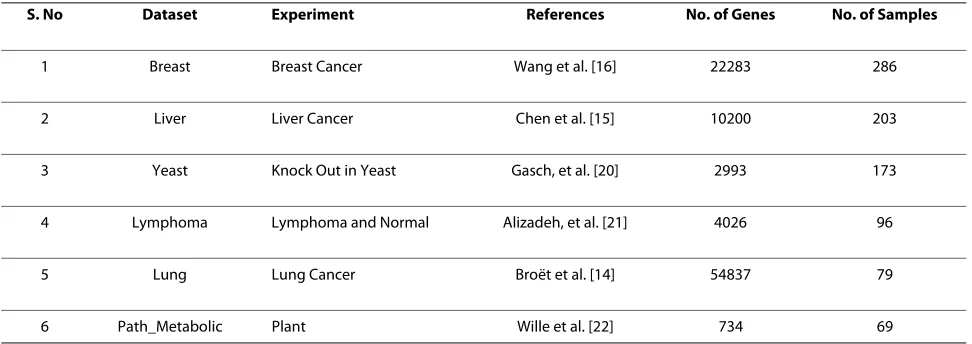 Table 2: Datasets used in the analysis