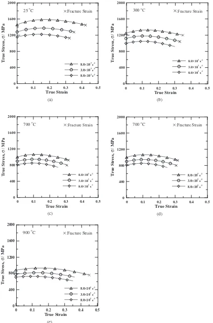 Fig. 2Stress-strain curves of Ti alloy as function of strain rate at temperatures of: (a) 25�C, (b) 300�C, (c) 500�C, (d) 700�C and (e)900�C.