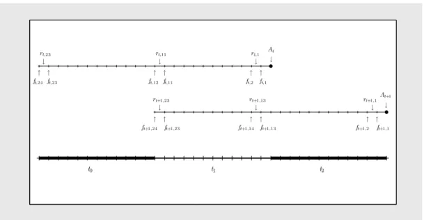 Figure 1. Forecast Data Structure   	          	         	                    