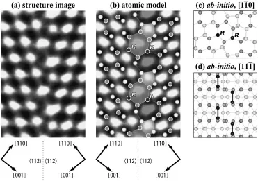 Fig. 3½111�� projection images of (a) a geometrical atomic structure model and (b) a relaxed structure obtained by ab-initio calculation.