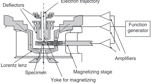 Fig. 1A schematic illustration of the magnetizing system.