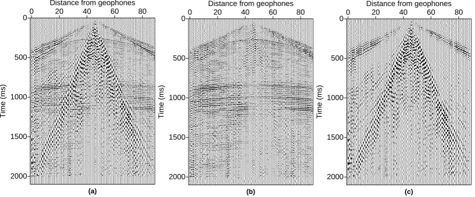 Fig. 1. (a) The original seismic data where the ground roll is present. It corresponds to record 25 as describe in Yilmaz’s book.the result after suppression of the ground roll