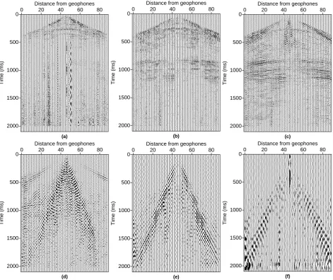 Fig. 2. Multiscale decomposition of the original seismic data (Fig. 1a), using the discrete wavelet transform