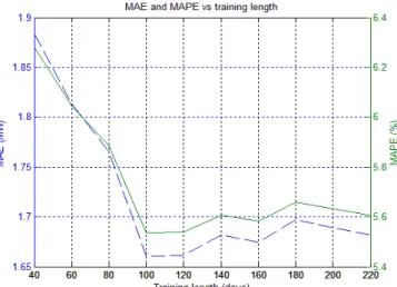Fig. 8. 2h-ahead wind power prediction using the SVM model. 