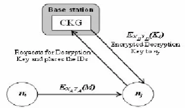 Figure 10: the suggested algorithm in this study
