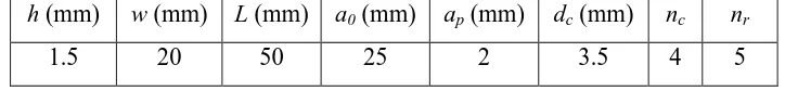 Table 1. Material constants of composite laminate. 