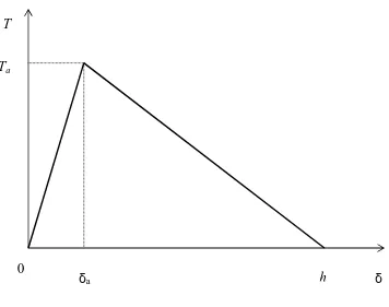 Figure 3(a) 