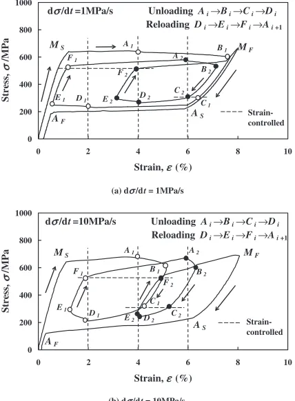 Fig. 4Stress-strain curve for subloop loading with constant stress: ðA; BÞand ðC; DÞ.