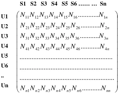 Figure 1 Matrix R1 presents the number of users and autonomous individual systems 