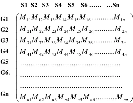Figure 2  Matrix R2 is the number of groups for the integrated systems 