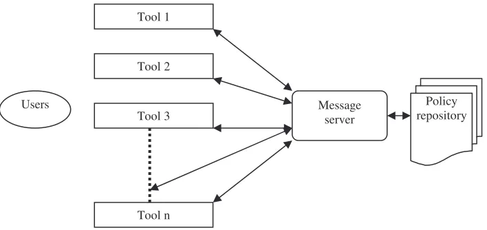 Figure 2. Policy support for selective broadcast 