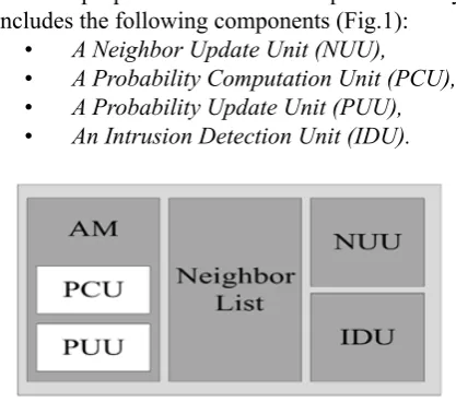 Figure 1. EIDA architecture