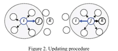 Figure 2. Updating procedure
