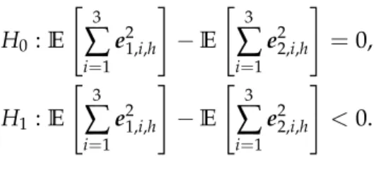 Table 6 also reports the results of a generalization of the Diebold-Mariano test to multivariate models to test the differences in the values of tr(MSFE)
