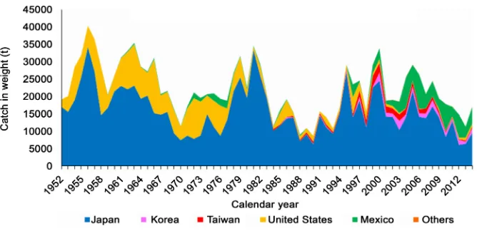 Figure 2. Trend in Pacific Bluefin Tuna catch by country and area [2]. 