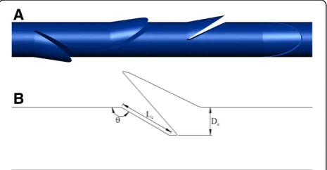 Figure 1 Bi-directional knotless suture. A) Magnified photo ofQuill™ bi-directional knotless suture (modified from Quill™ [28]).B) Geometry of individual barb (modified from Leung [29]).