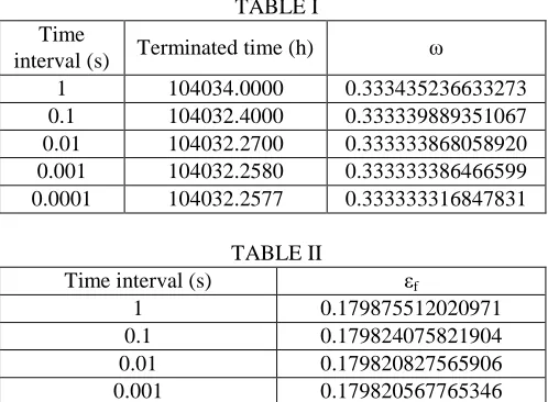  TABLE I C. Errors Analysis (ACCURACY) 