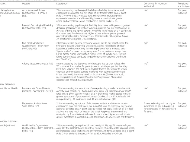 Table 1 Parent-reported screening and outcome measures