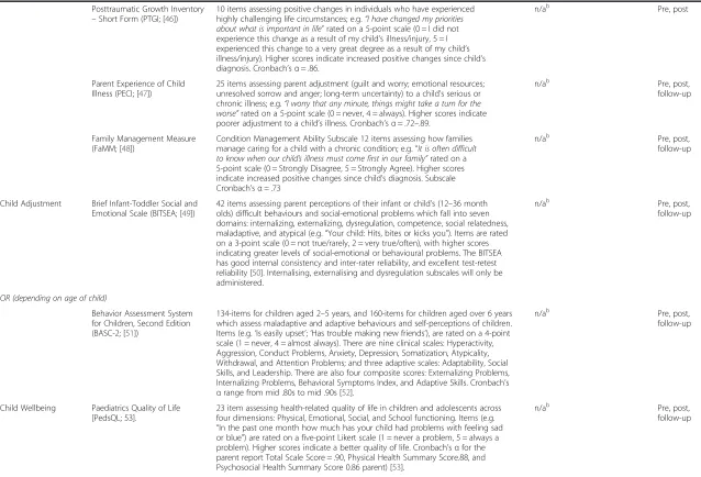 Table 1 Parent-reported screening and outcome measures (Continued)