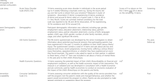 Table 1 Parent-reported screening and outcome measures (Continued)