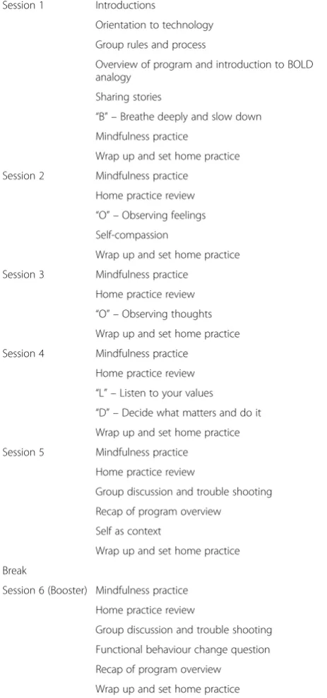 Table 2 Session content and structure for the take a breathprogram