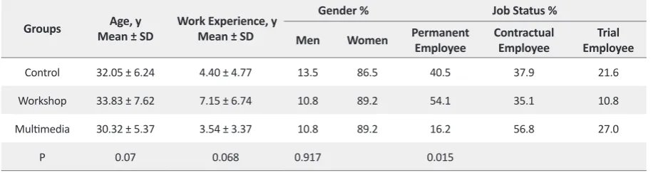 Table 1. Demographic characteristics of participants (n = 111)