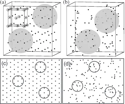 Fig. 1Ordered and random arrangements of gravity centers of second phase particles, (a) the FCC structure and (b) a random arrangementin 3-dimension and (c) the closest hexagonal structure and (d) a random arrangement in 2-dimension.
