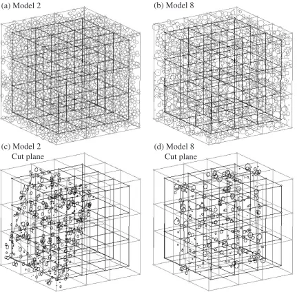 Fig. 4Particle conﬁgurations in the 3-dimensional computational space for (a) Model 2 and (b) Model 8, and circles on cut planes for(c) Model 2 and (d) Model 8.