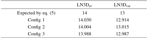 Fig. 6The relative frequency distributions of LN2D measured for ninemodels (Model 1–Model 9) comparing with the expected probabilitydistribution.