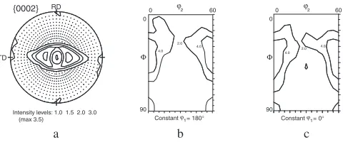 Fig. 4(a) (0002) pole ﬁgures and ODF sections at (b) ’1 ¼ 180� and (c)’1 ¼ 0� for specimens annealed at 1023 K for 75 min (top) and for 15 minat zero ﬁeld plus 60 min in a magnetic ﬁeld of 17 T (bottom).