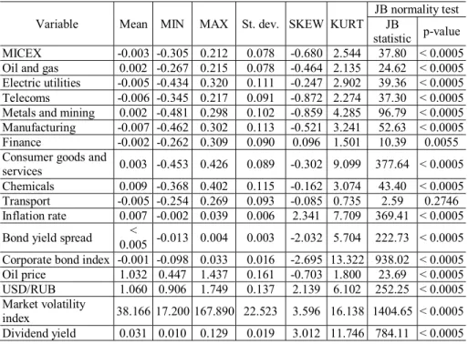 Table 3. Descriptive Statistics 
