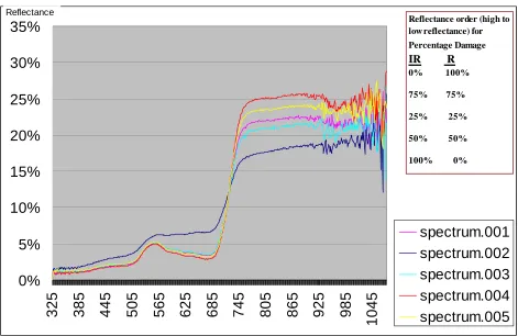 Figure 9. Spectral response curves example. 