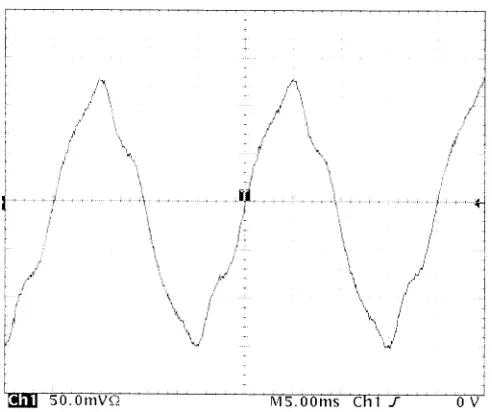 Figure 9.5: ‘A’ Phase Primary Current Waveform with Zero Secondary DC Injection 