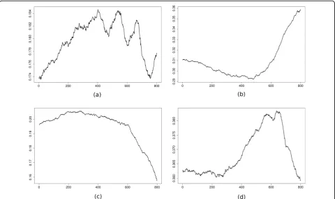 Table 5 P-values for several DNA patterns (known transcription factors are marked with a star) in the upstream regiondata set.
