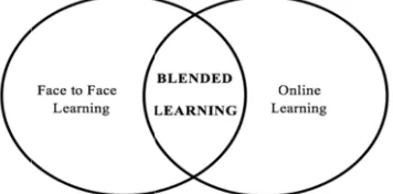 Figure 1. Blended Learnning 
