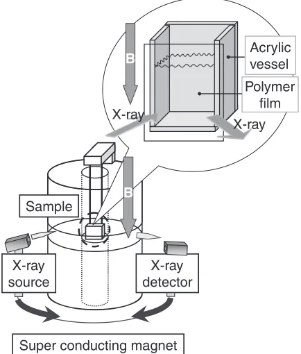 Fig. 1Experimental apparatus.