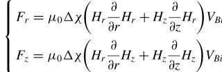 Fig. 7Maximum Bi(110) intensity under diﬀerent magnetic ﬁeld strength.