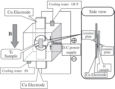 Fig. 1Experimental apparatus.