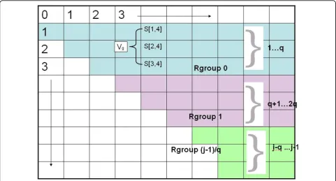 Figure 1 Rgroup. Rgroup example with q = 3.