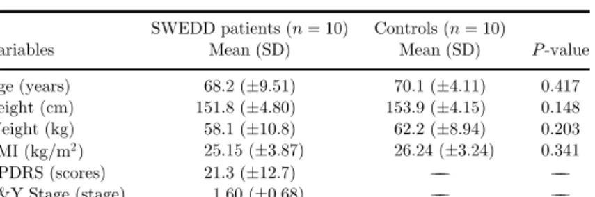 Table 1. Subject information and clinical characteristics.