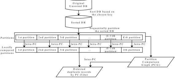 Figure 1. Overview of PC-Filter