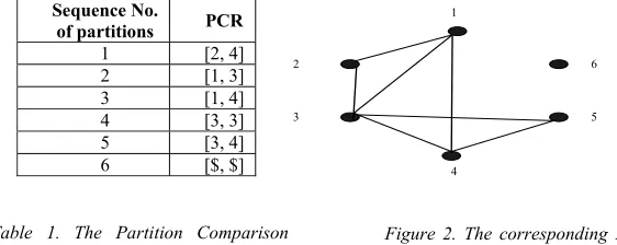 Table 1. The Partition Comparison