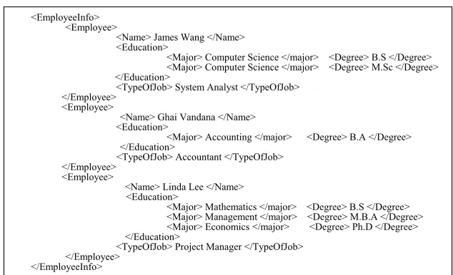 Fig. 1. Sample XML document (EmployeeInfo.xml) 